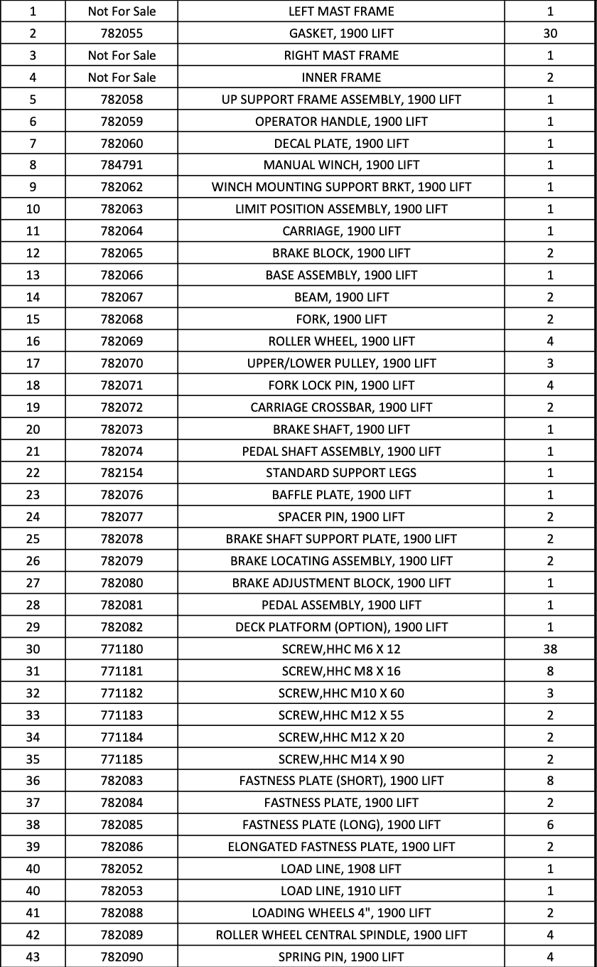     OEM Sumner 1900 Series lift parts list with winch carriage fork pulley base and wheel components