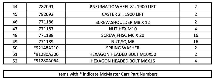     Sumner 1908 and 1910 lift replacement parts diagram with major assemblies and service parts